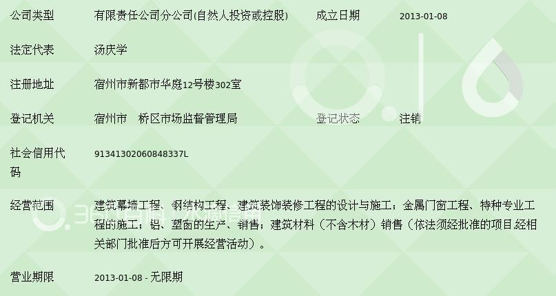 山東泰豐工程建設宿州分公司 金屬門窗工程施工的精細化管理與技術創新
