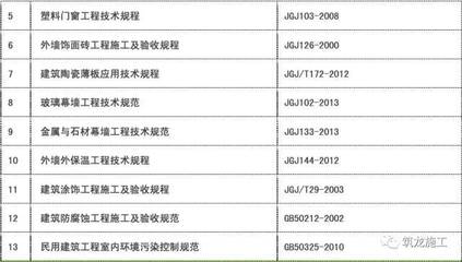 現行常用建筑施工規范標準匯總目錄 金屬門窗工程施工