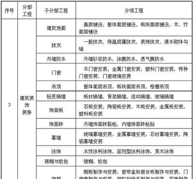 建筑工程人注意 最完整版建筑工程分部分項劃分，收藏！——金屬門窗工程施工詳解